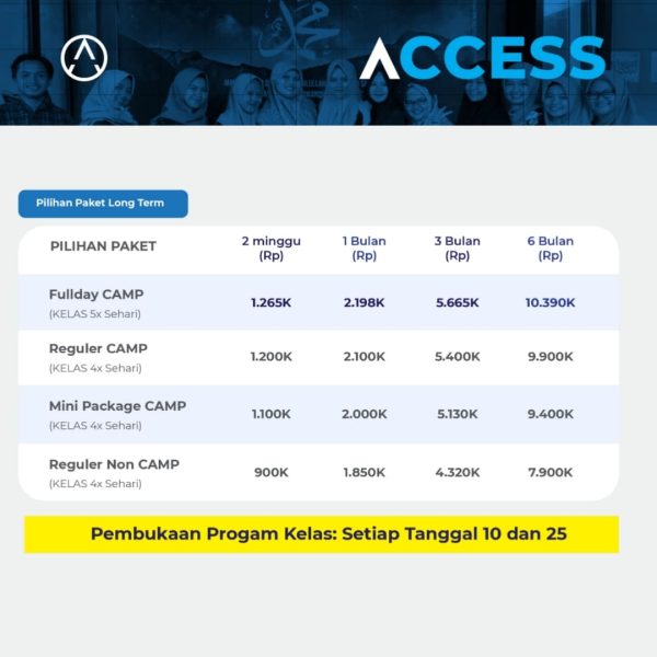 Kampung Inggris Pare: Informasi dan Panduan Lengkap 2023